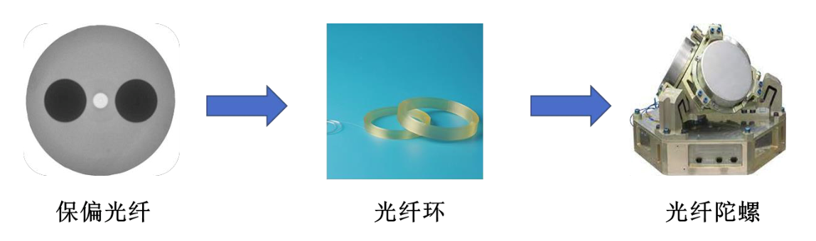 圖形用戶界面中度可信度描述已自動(dòng)生成